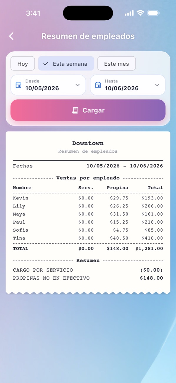 EraPOS Hub: Resumen de empleados